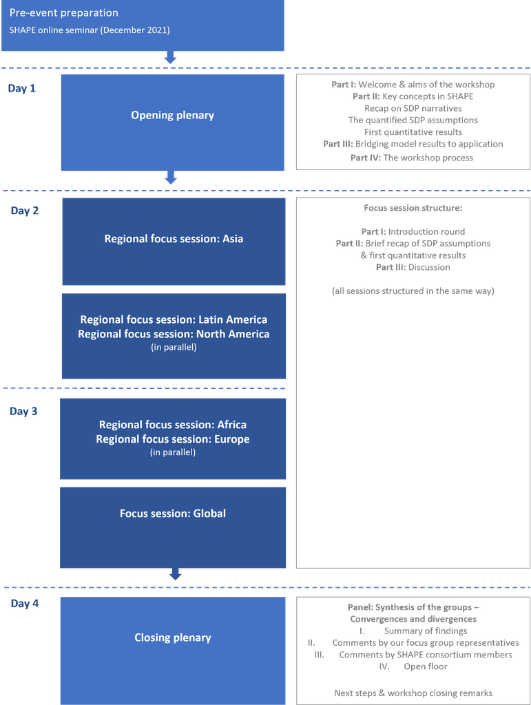 agenda 2nd stakeholder workshop.png