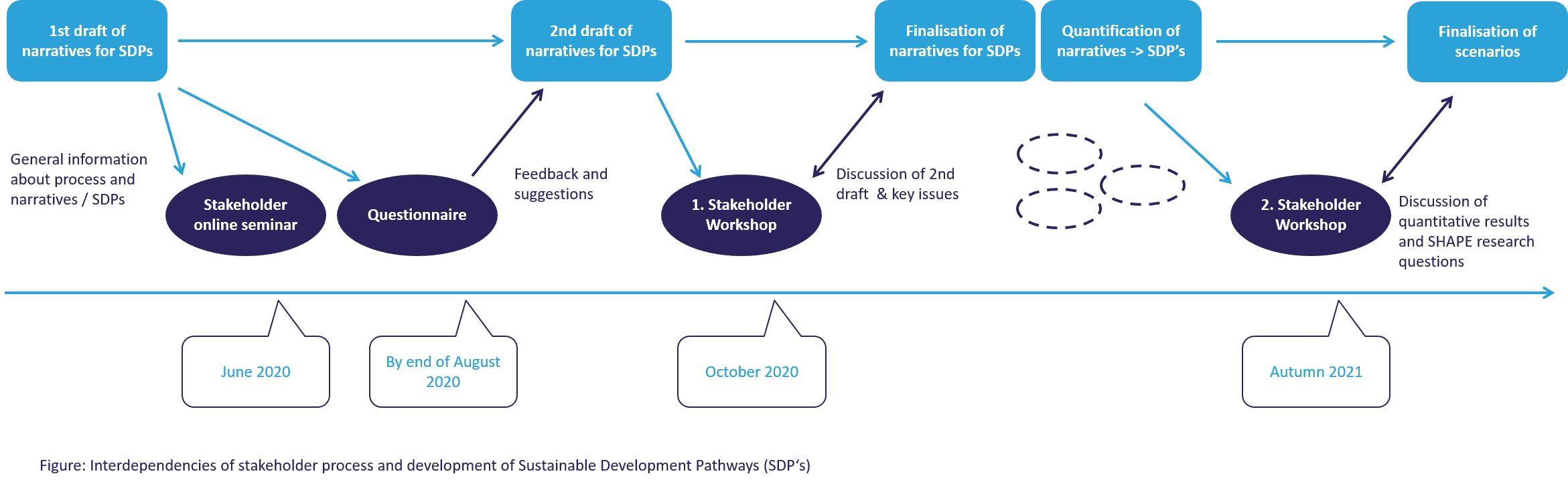 Overview Stakeholder process.png
